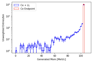 compares CE and CELL.