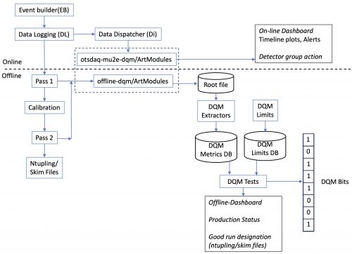 DQM fig.jpg