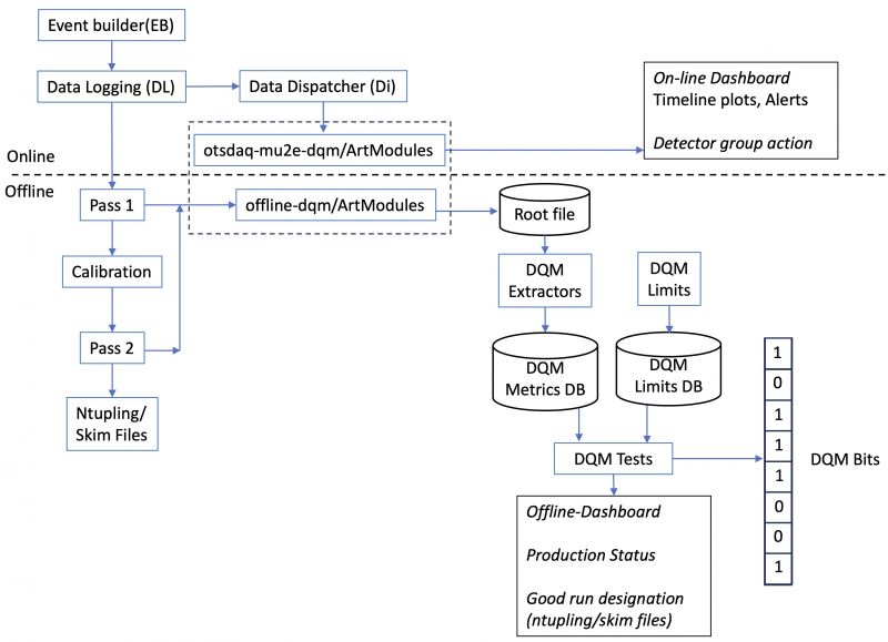 File:DQM fig.jpg