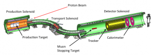 Drawing of the mu2e detector.