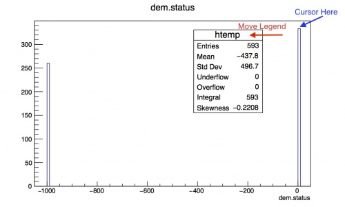 Status Histogram for dem branch with instructions
