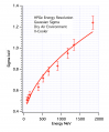 Thumbnail for version as of 13:40, 3 July 2024