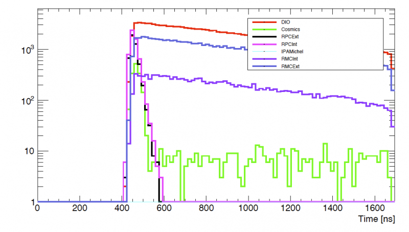 File:MDS2b time.png